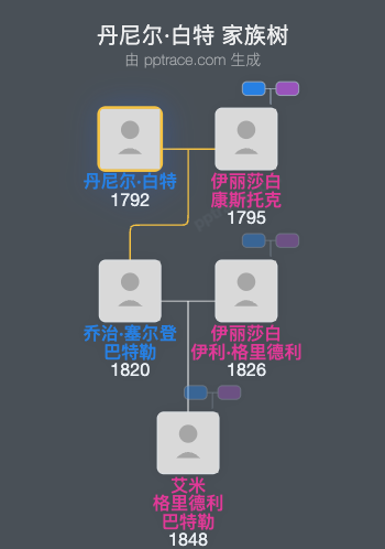 丹尼尔·白特家族树全览