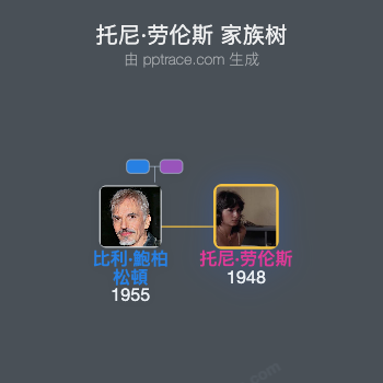托尼·劳伦斯 家族树全览