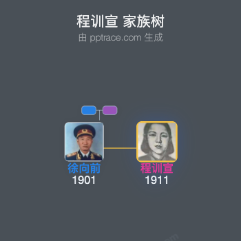 程训宣 家族树全览