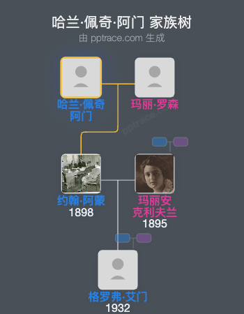 哈兰·佩奇·阿门家族树全览