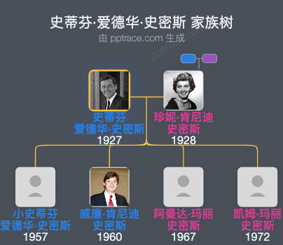 史蒂芬·爱德华·史密斯家族树全览