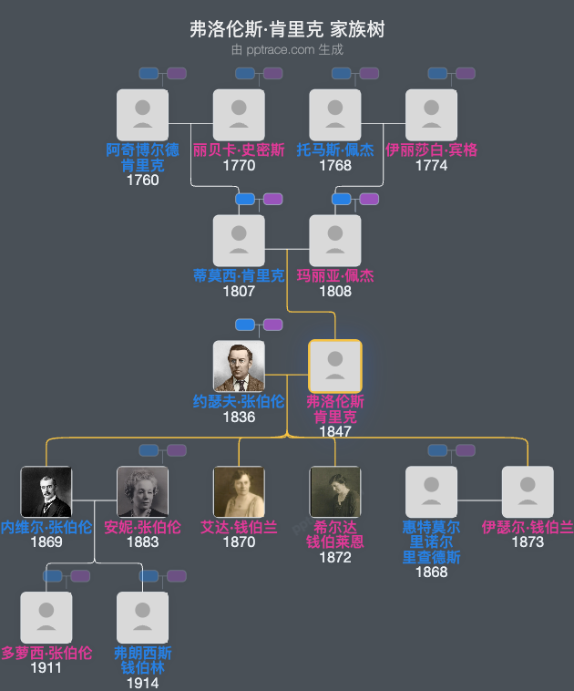 弗洛伦斯·肯里克家族树全览