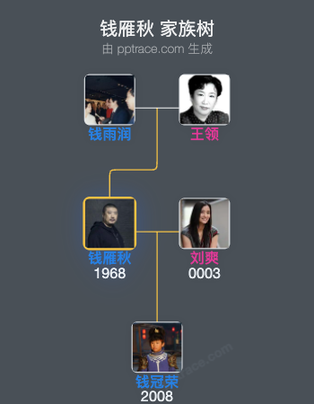 钱雁秋 家族树全览