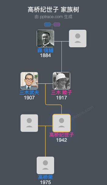 高桥纪世子家族树全览