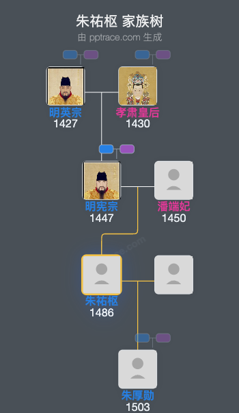 朱祐枢家族树全览