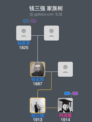 钱三强 家族树全览