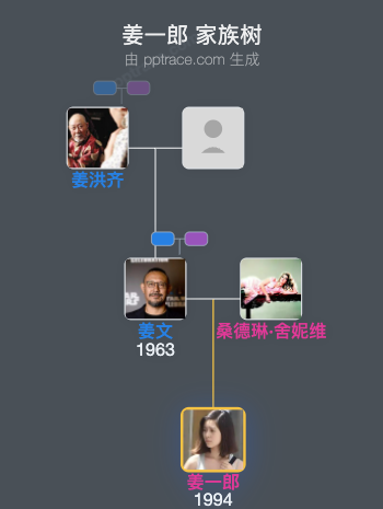 姜一郎 家族树全览