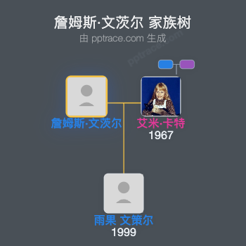 詹姆斯·文茨尔家族树全览