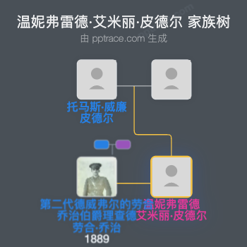 温妮弗雷德·艾米丽·皮德尔家族树全览