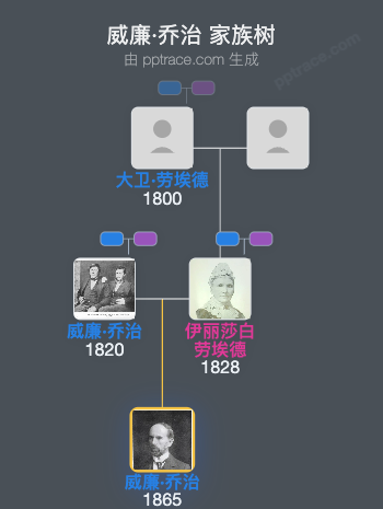 威廉·乔治家族树全览