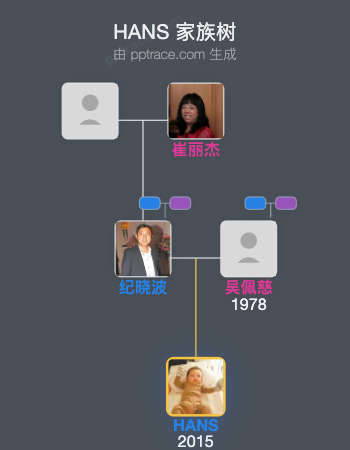 HANS 家族树全览