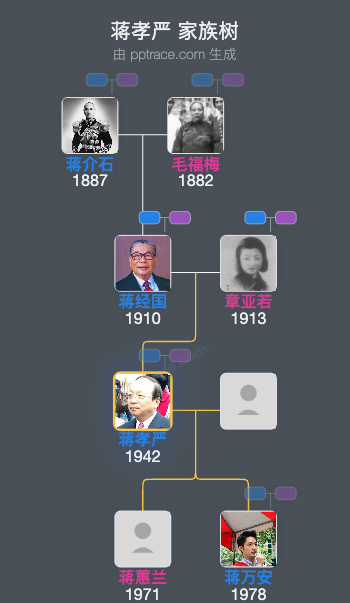 蒋孝严 家族树全览
