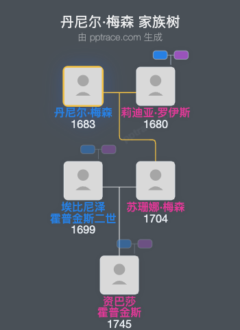 丹尼尔·梅森家族树全览