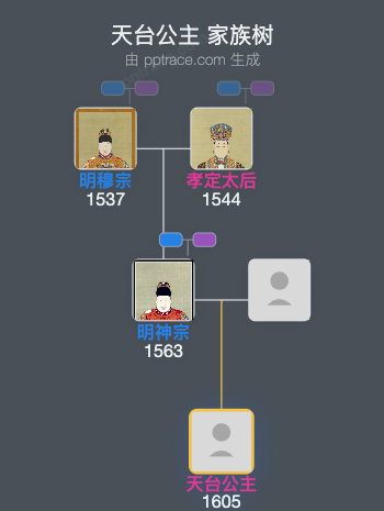 天台公主家族树全览