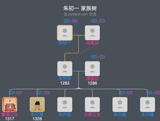 朱初一家族树全览