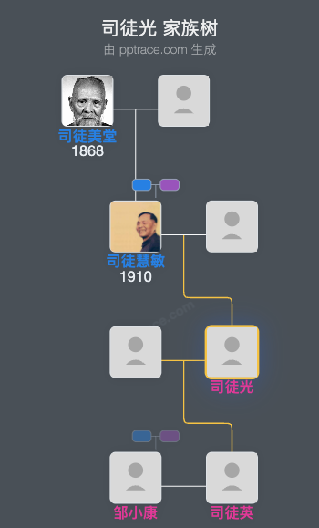 司徒光 家族树全览