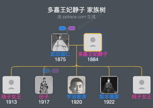 多嘉王妃静子家族树全览
