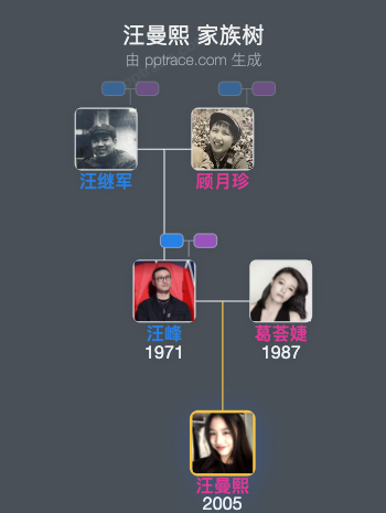 汪曼熙 家族树全览