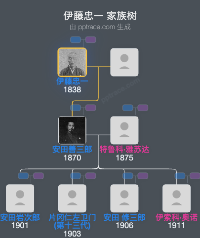 伊藤忠一家族树全览