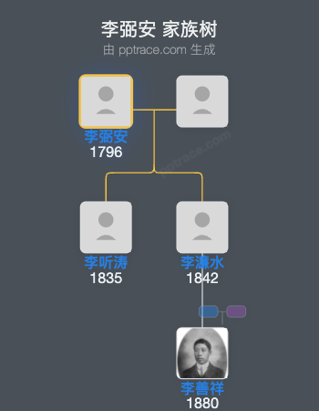 李弼安 家族树全览
