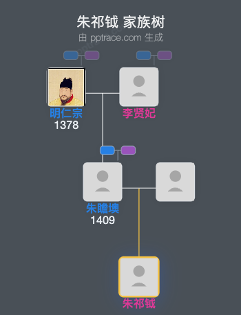 朱祁钺家族树全览