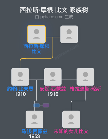 西拉斯·摩根·比文家族树全览