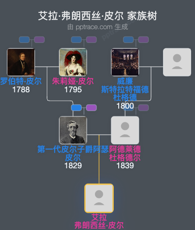 艾拉·弗朗西丝·皮尔家族树全览