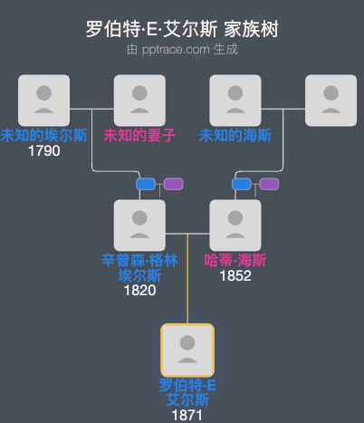 罗伯特·E·艾尔斯家族树全览