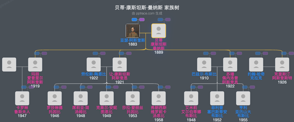 贝蒂·康斯坦斯·曼纳斯家族树全览