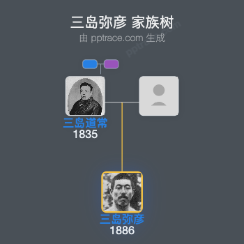 三岛弥彦家族树全览