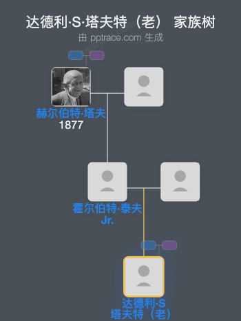 达德利·S·塔夫特（老）家族树全览
