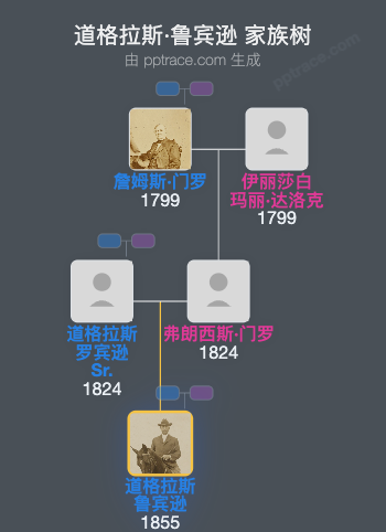 道格拉斯·鲁宾逊家族树全览