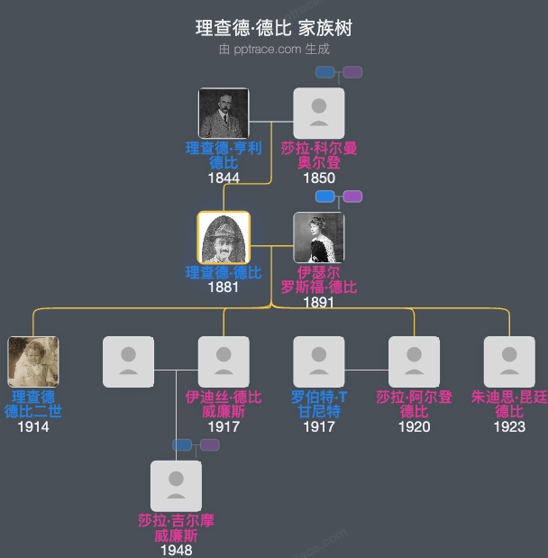 理查德·德比家族树全览