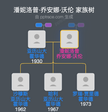 潘妮洛普·乔安娜·沃伦家族树全览