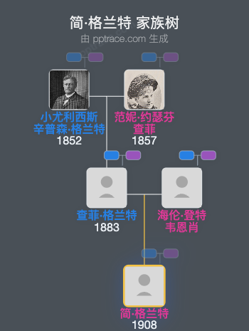 简·格兰特家族树全览