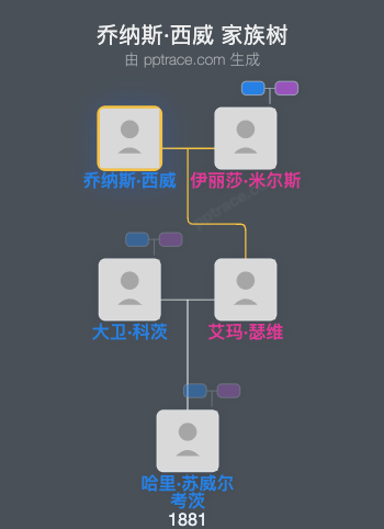乔纳斯·西威家族树全览