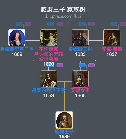 威廉王子家族树全览