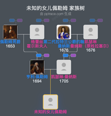 未知的女儿佩勒姆家族树全览