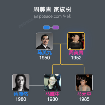 周美青家族树全览