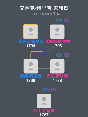 艾萨克·特里普家族树全览