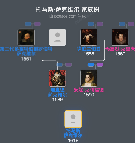 托马斯·萨克维尔，巴克赫斯特勋爵家族树全览