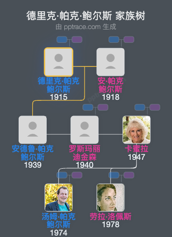 德里克·帕克·鲍尔斯家族树全览