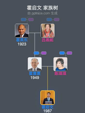 霍启文 家族树全览