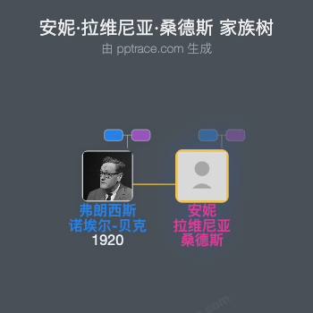 安妮·拉维尼亚·桑德斯家族树全览
