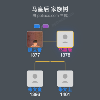 马皇后家族树全览
