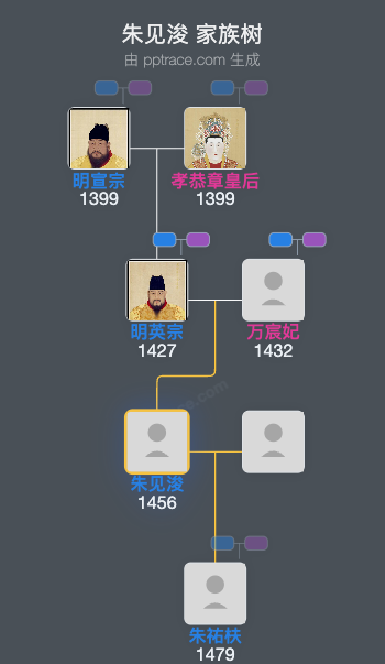 朱见浚家族树全览