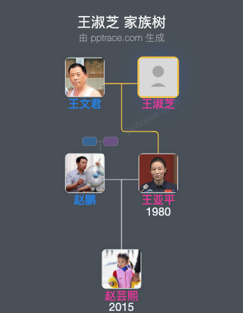 王淑芝家族树全览