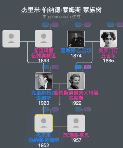 杰里米·伯纳德·索姆斯家族树全览