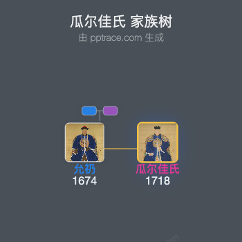 瓜尔佳氏家族树全览