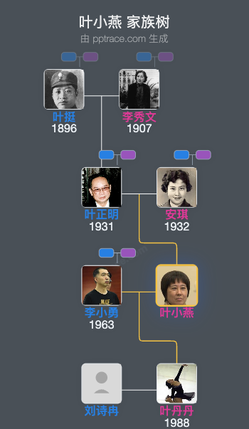 叶小燕 家族树全览